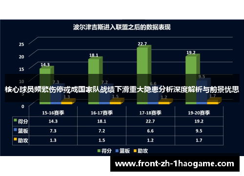 核心球员频繁伤停或成国家队战绩下滑重大隐患分析深度解析与前景忧思